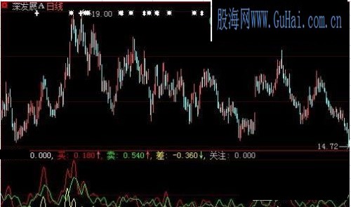 大智慧先知量能源码副图