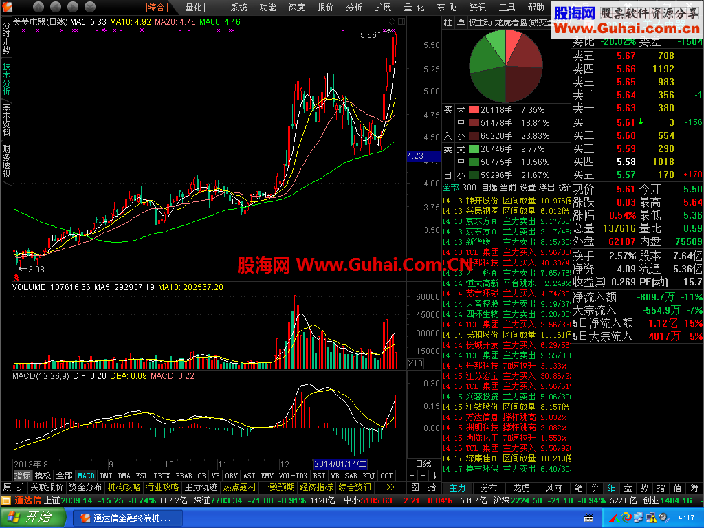 分享短线【通达信2014.01.26】版