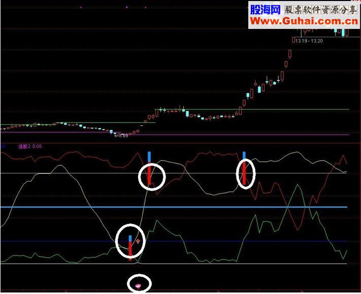 通达信黑马起跑成功率85%