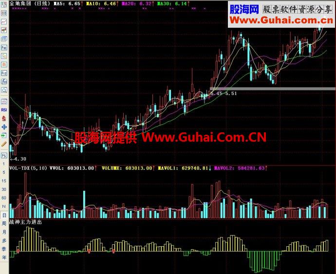通达信战神主力进出副图指标