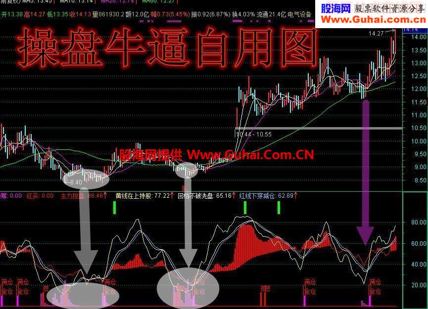自己用的精准抄底图