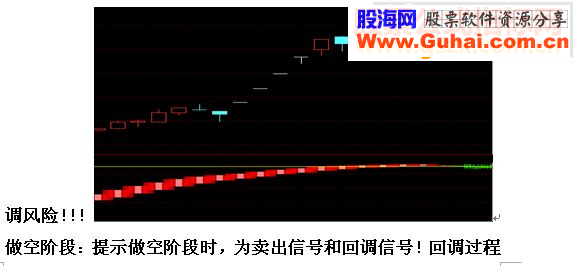 通达信多空潮指标副图贴图