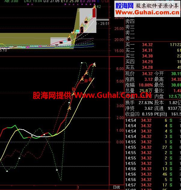 短线加速度优化版