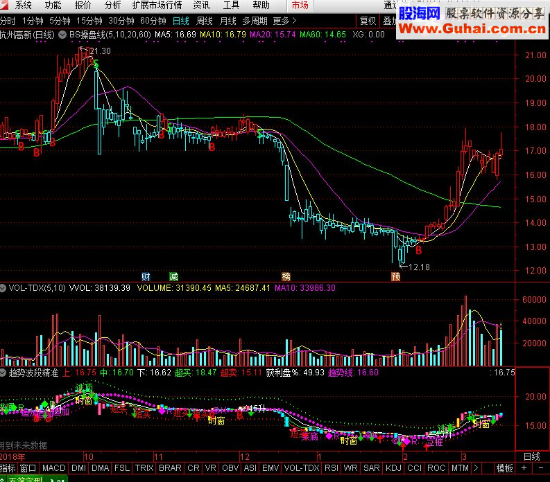 通达信趋势波段精准（指标副图贴图）