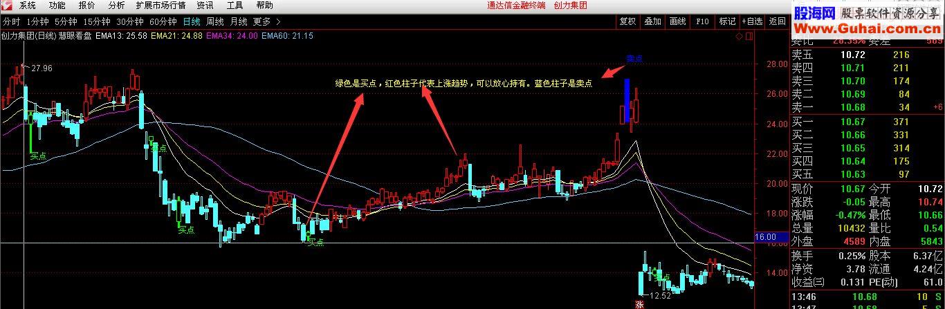 通达信LGZ主图指标主图贴图无未来