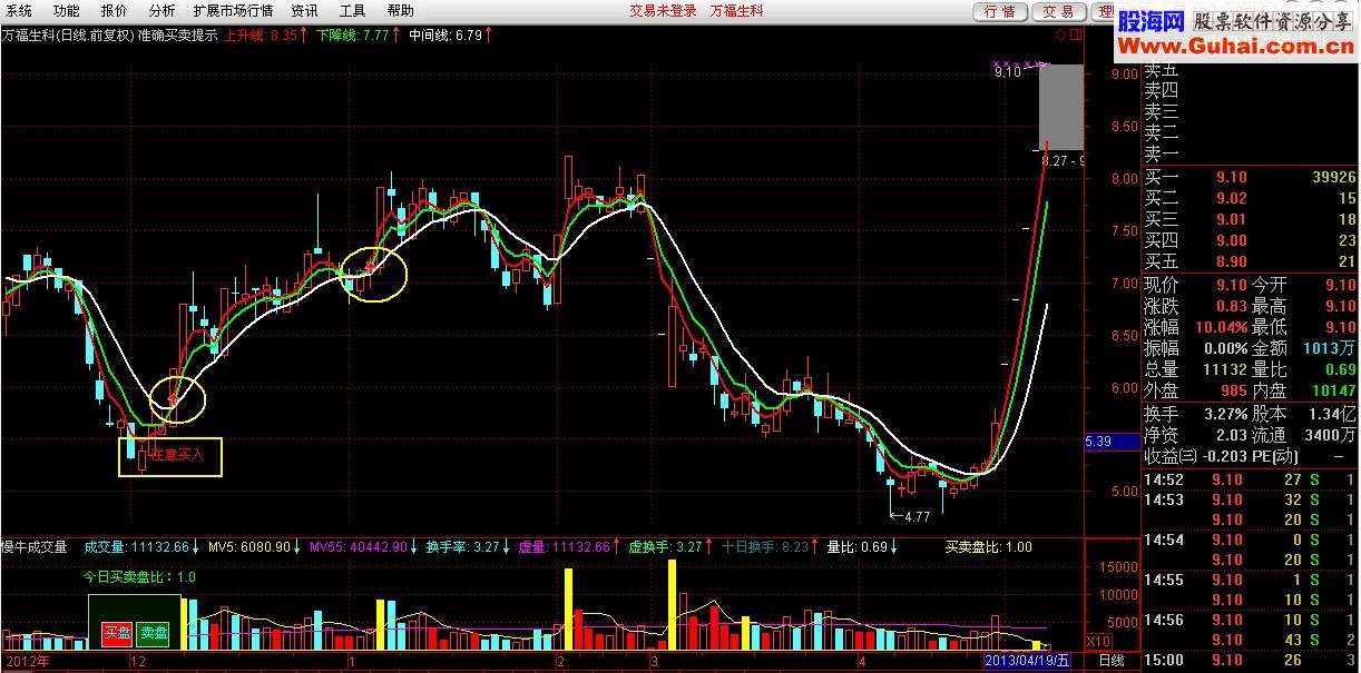 准确的买卖提示主图公式 超高成功率 说明