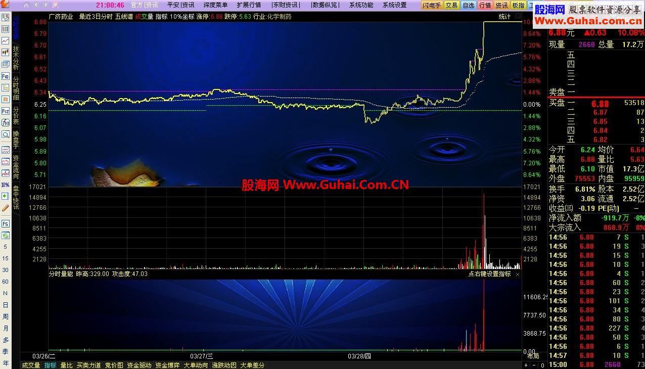通达信分时预警强势股