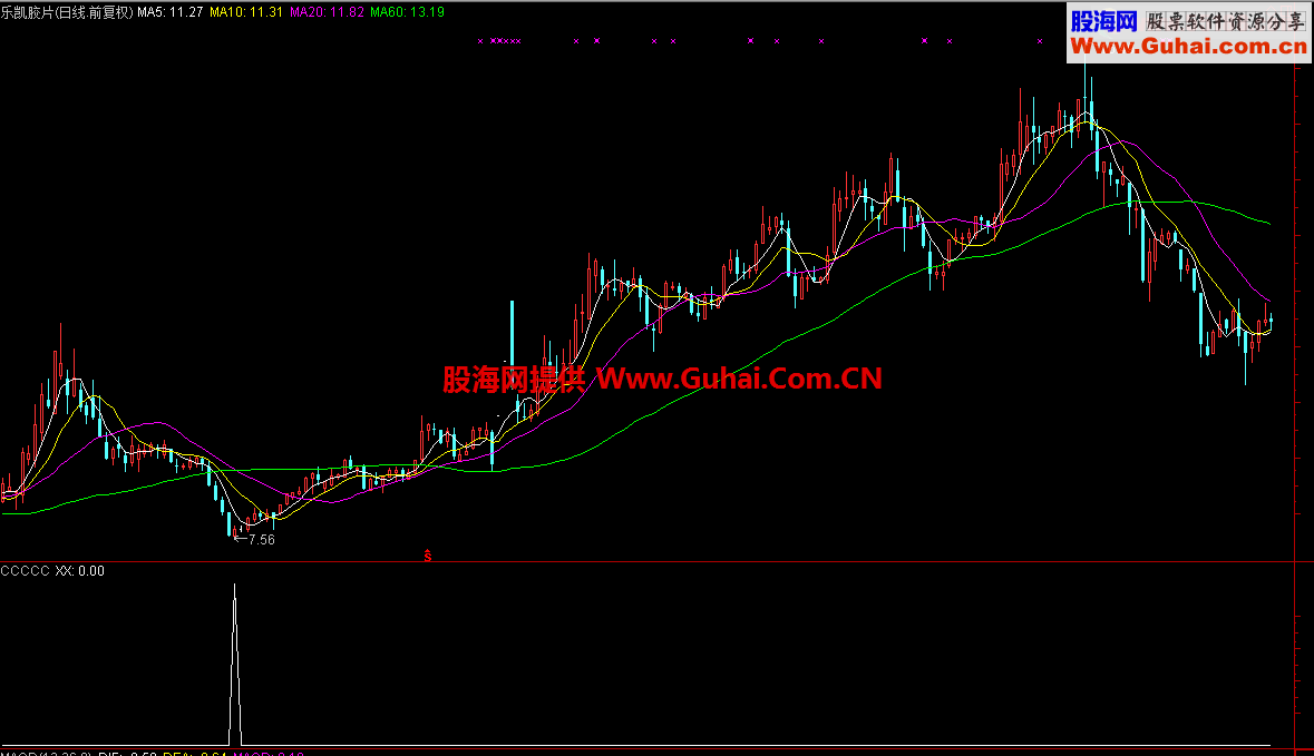 【免费1H】波段短线指标 送给还在亏损的广大散户股友