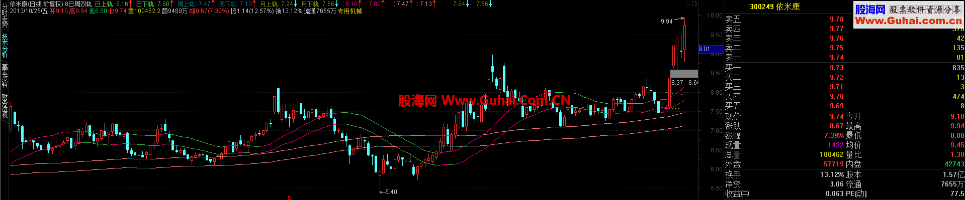 再发自编自用超级好用指标--日周月变色双轨道！ 