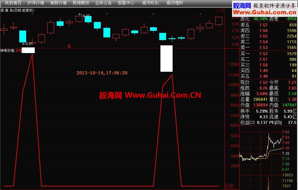 通达信最实用和最精准的自用神奇单线抄底指标公式－2013年10月14日绝密升级版