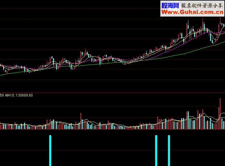 通达信领带调整源码