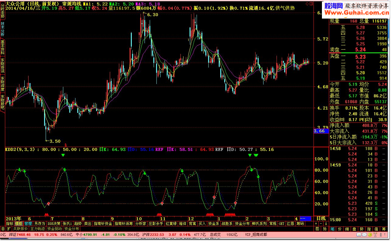 通达信KDD2副图源码