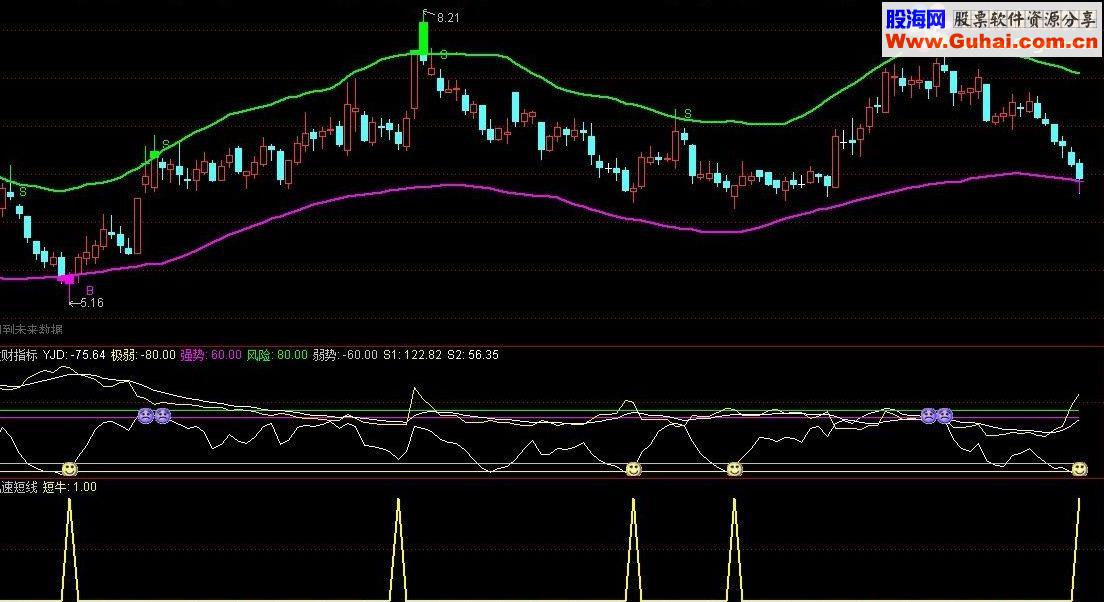通达信真正散户能赚钱的指标公式
