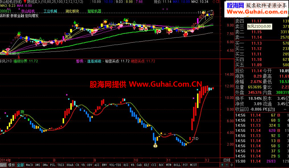 通达信东风21D指标公式