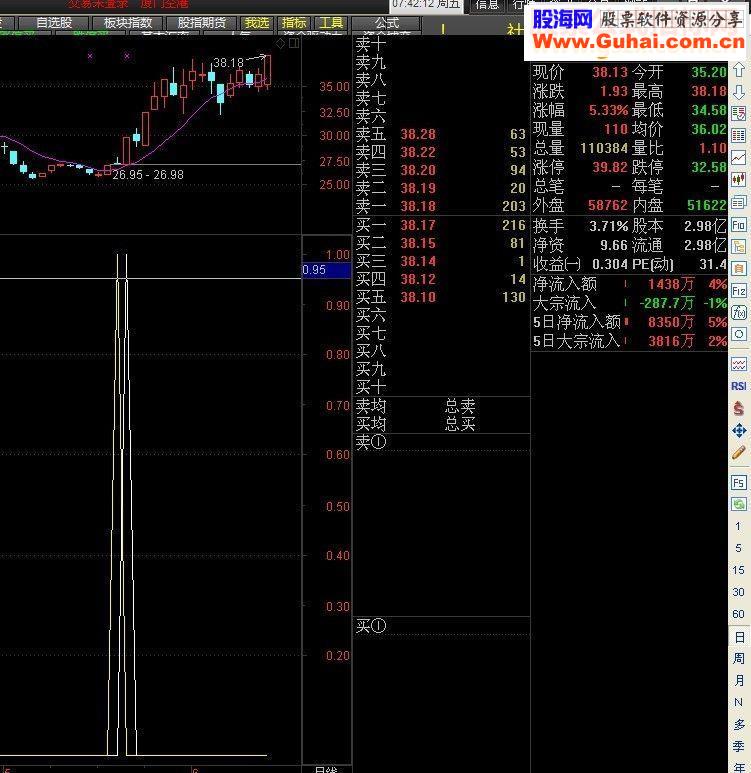 通达信黄龙天翔81量价选股主图幅图