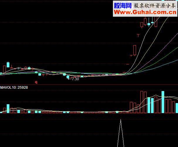 通达信横盘选股源码副图