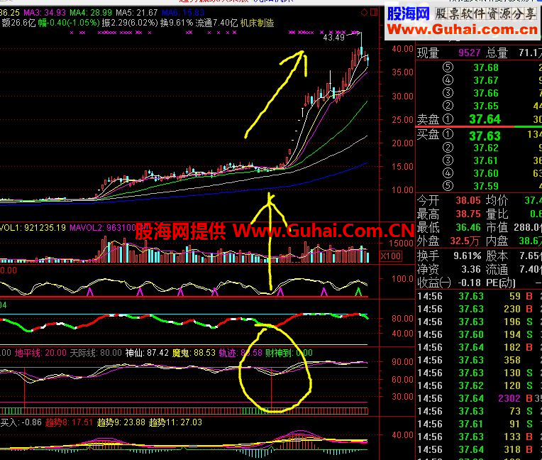 通达信堪称一绝财神到公式副图 源码