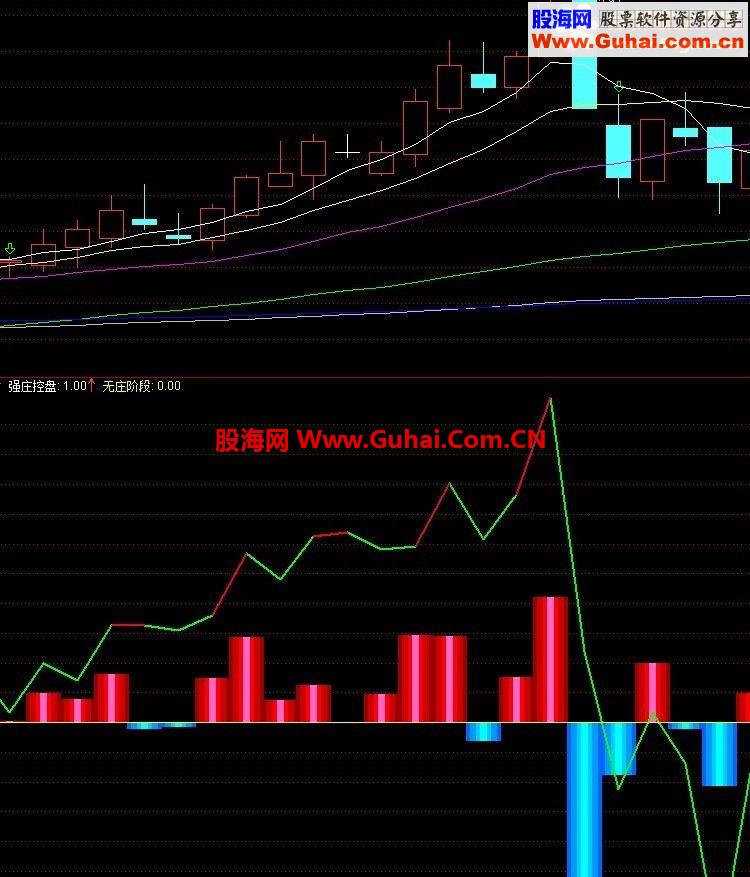 通达信“拉升资金”看每天的资金量副图公式