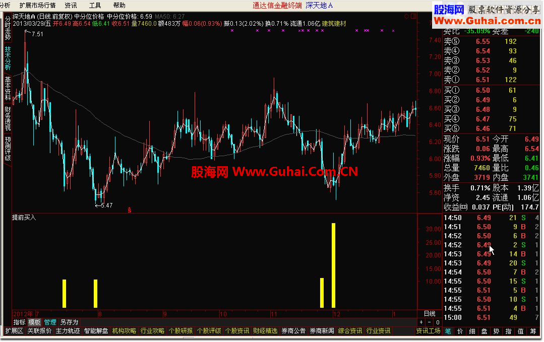 通达信提前买入副图公式源码