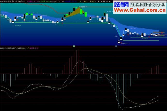 通达信迎春图主图源码