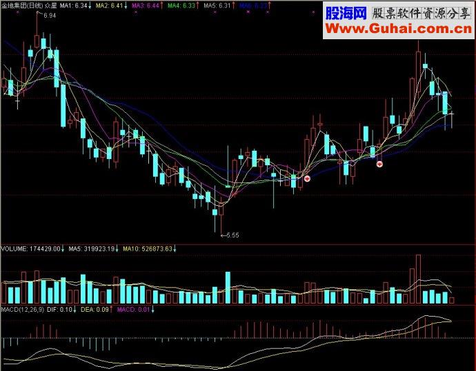 通达信众星主图源码