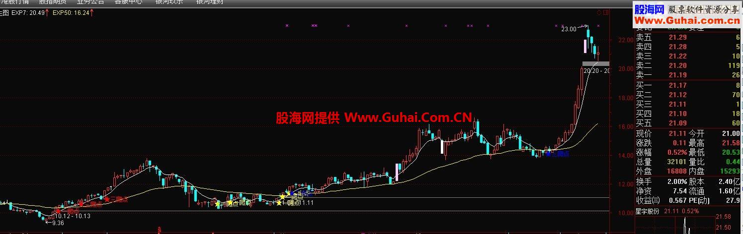 买在爬点主图中的选股源码