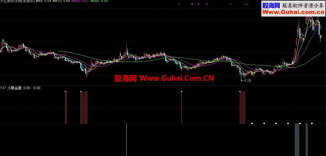 抄底 逃顶 早知道 就是这么简单 火眼金睛公式