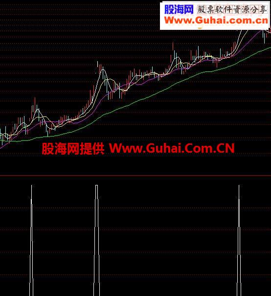 今涨停6内有过涨停