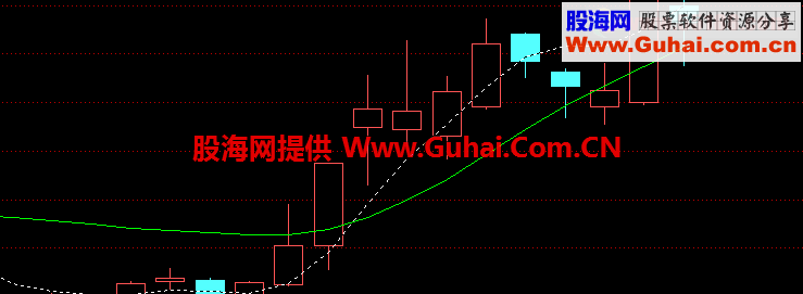 通达信趋势主图 选股公式