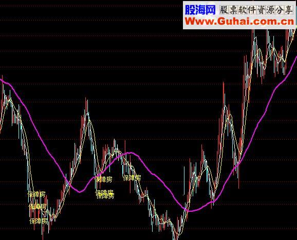 通达信AAA 熊市金矿6源码