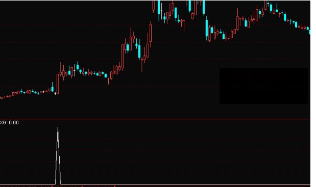 通达信角度选股公式源码无未来