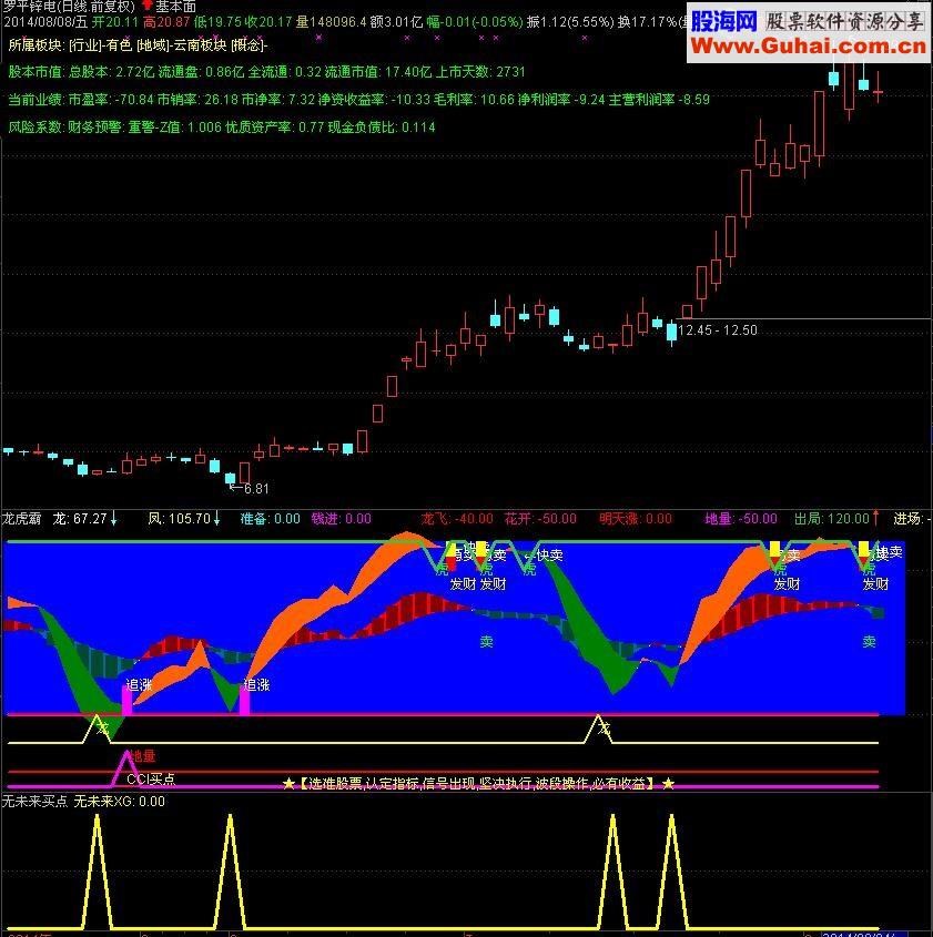霸王副图带选股公式 买入了大牛