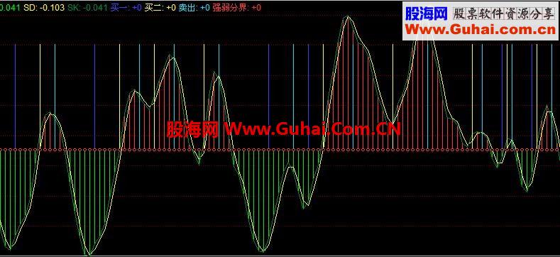 同花顺买卖强弱 副图 选股源码