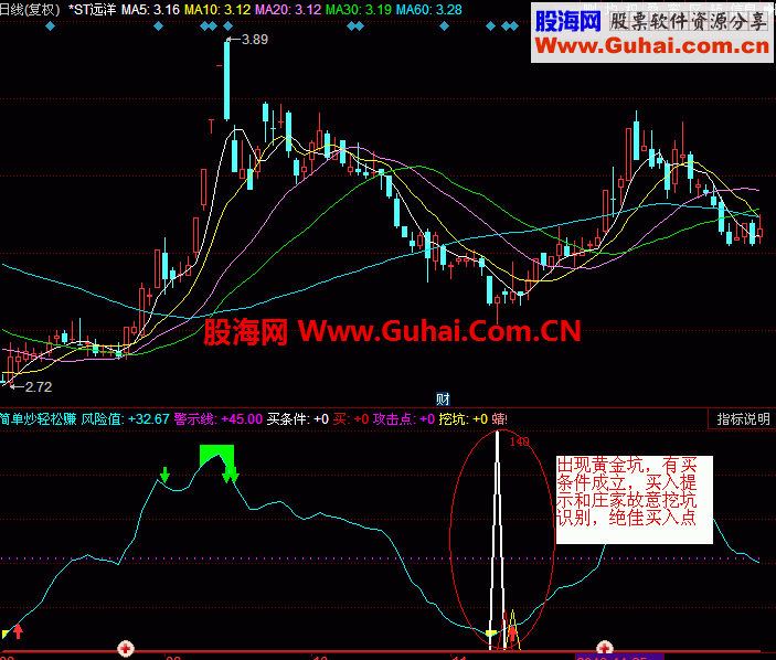 ★简单炒轻松赚★ 有此指标，炒股赚钱轻松多了