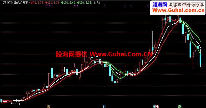 通达信变色均线主图指标