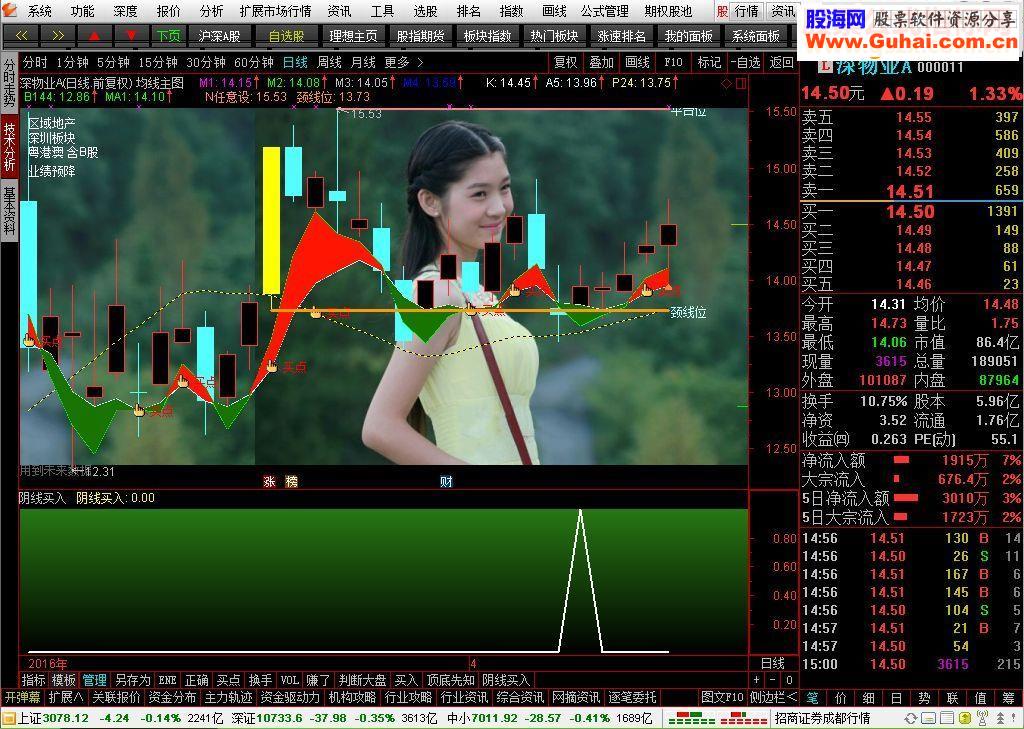 通达信阴线买入源码副图