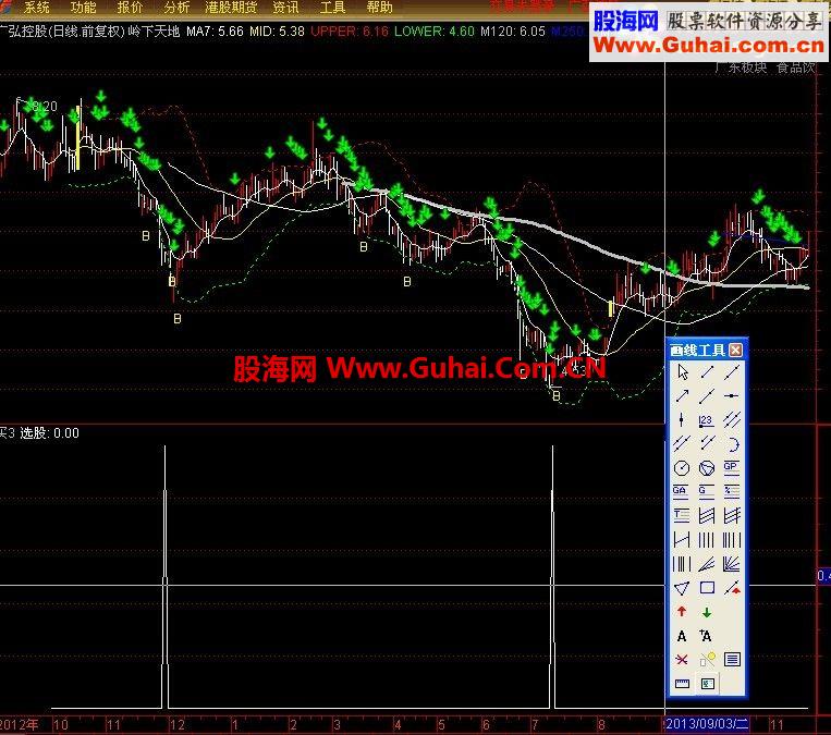准确率达99.9 %选股指标 无未来 经得起考验