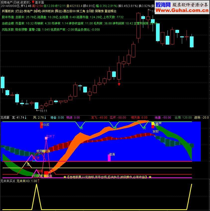 霸王副图带选股公式 买入了大牛