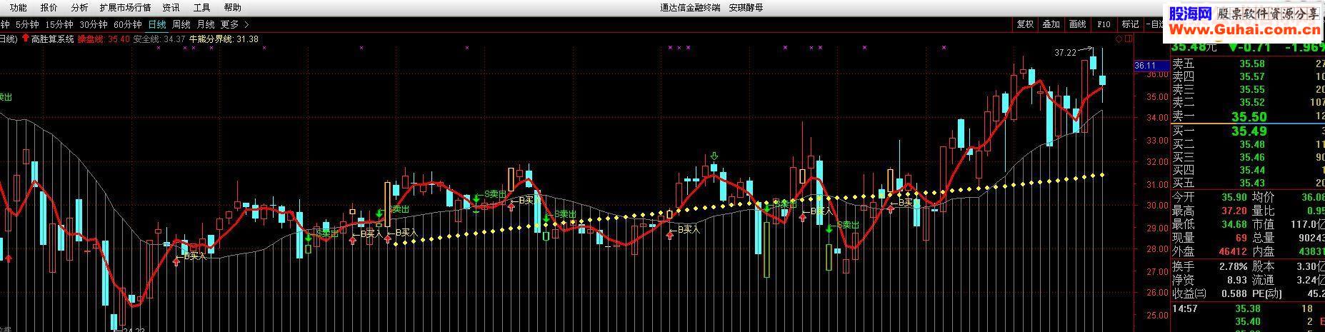 通达信高胜算系统主图指标