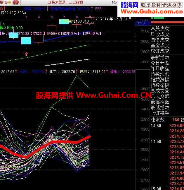 符合实战的看哪个板块启动顺序