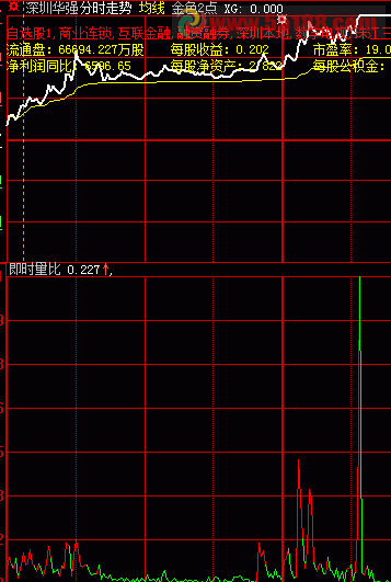 大智慧即时量比分时指标 源码 