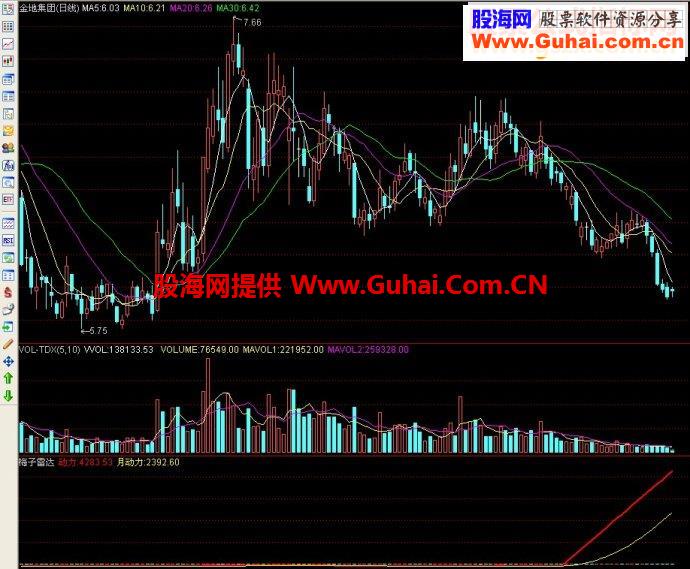 通达信梅子雷达副图源码
