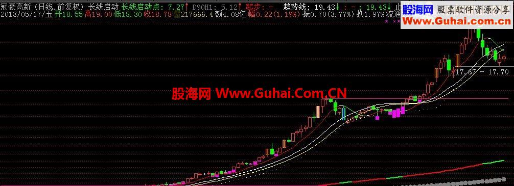 通达信长短结合主图指标源码