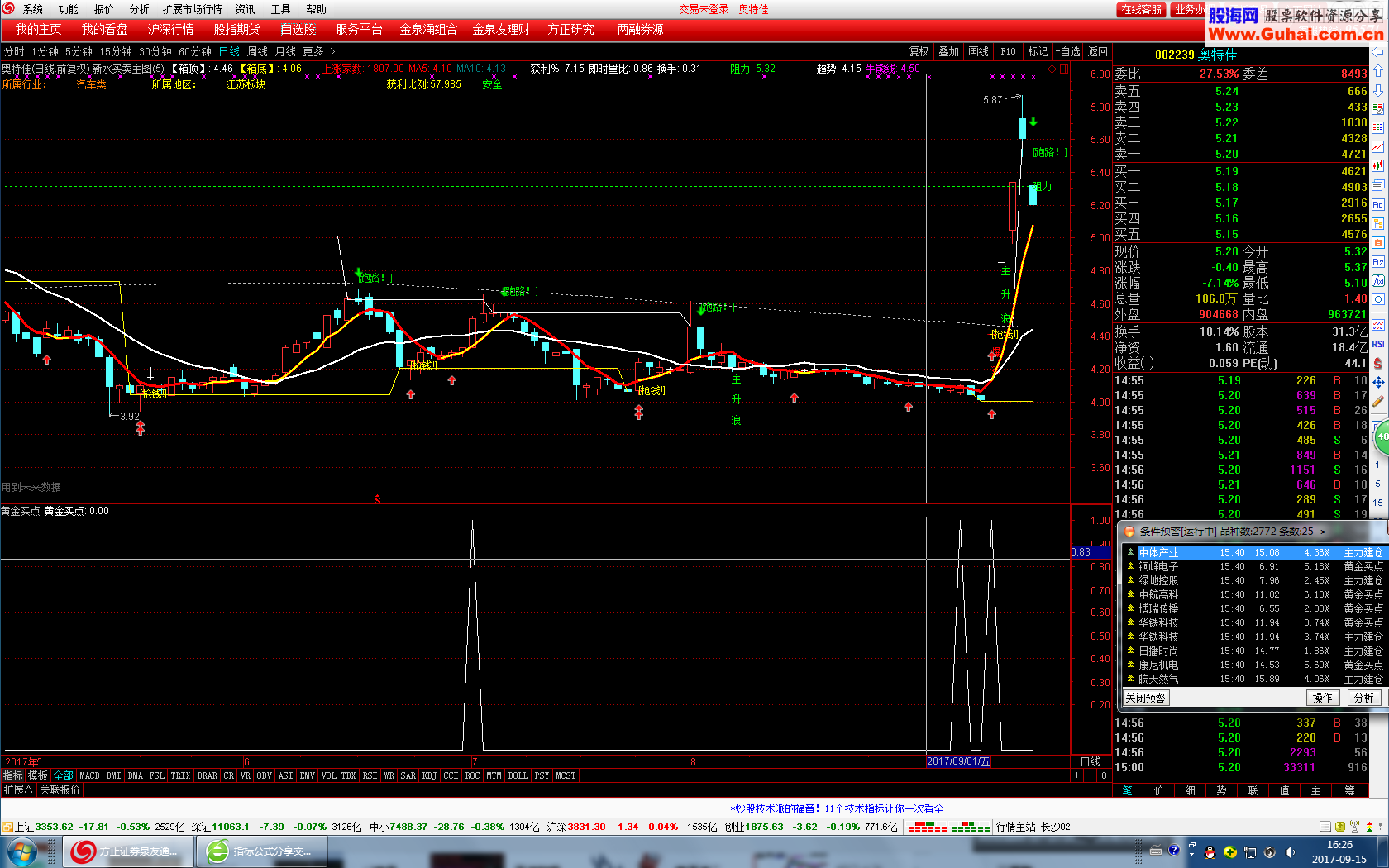 通达信黄金买点（指标副图/选股贴图）加密