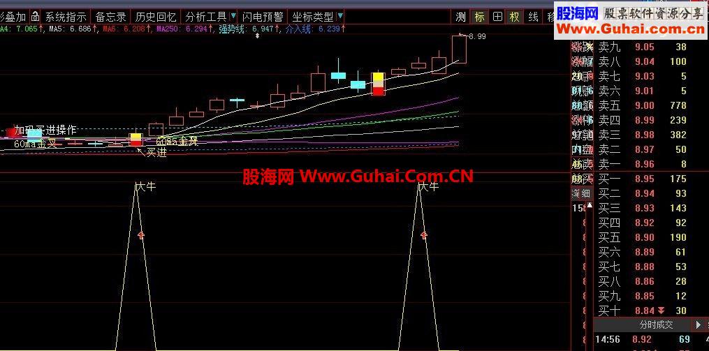 通达信大牛勃起副图，可技术指标选股