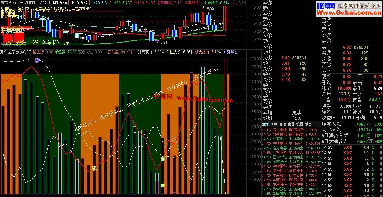 通达信升跌图腾（副图公式）