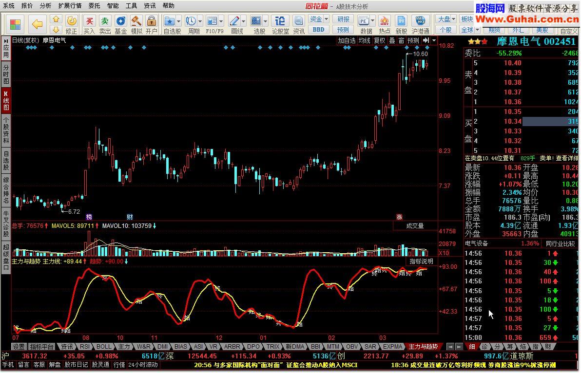 同花顺主力与趋势买卖指标公式