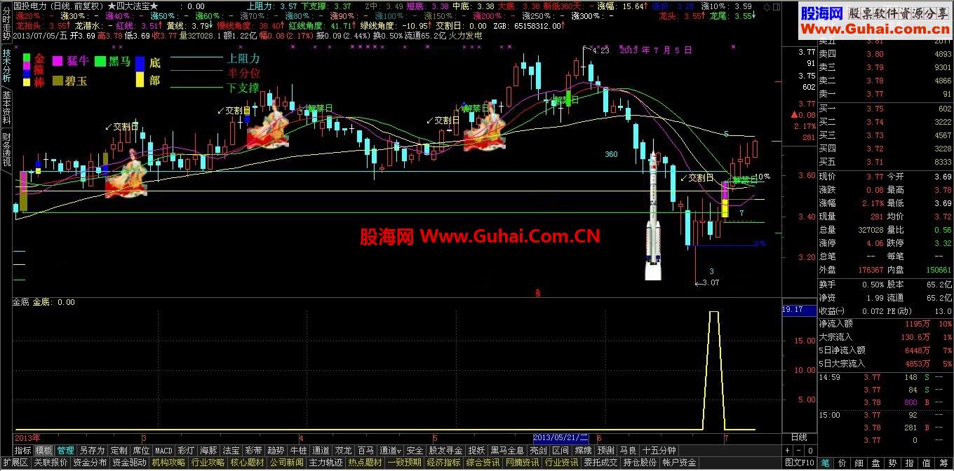 一个寻底公式 金底