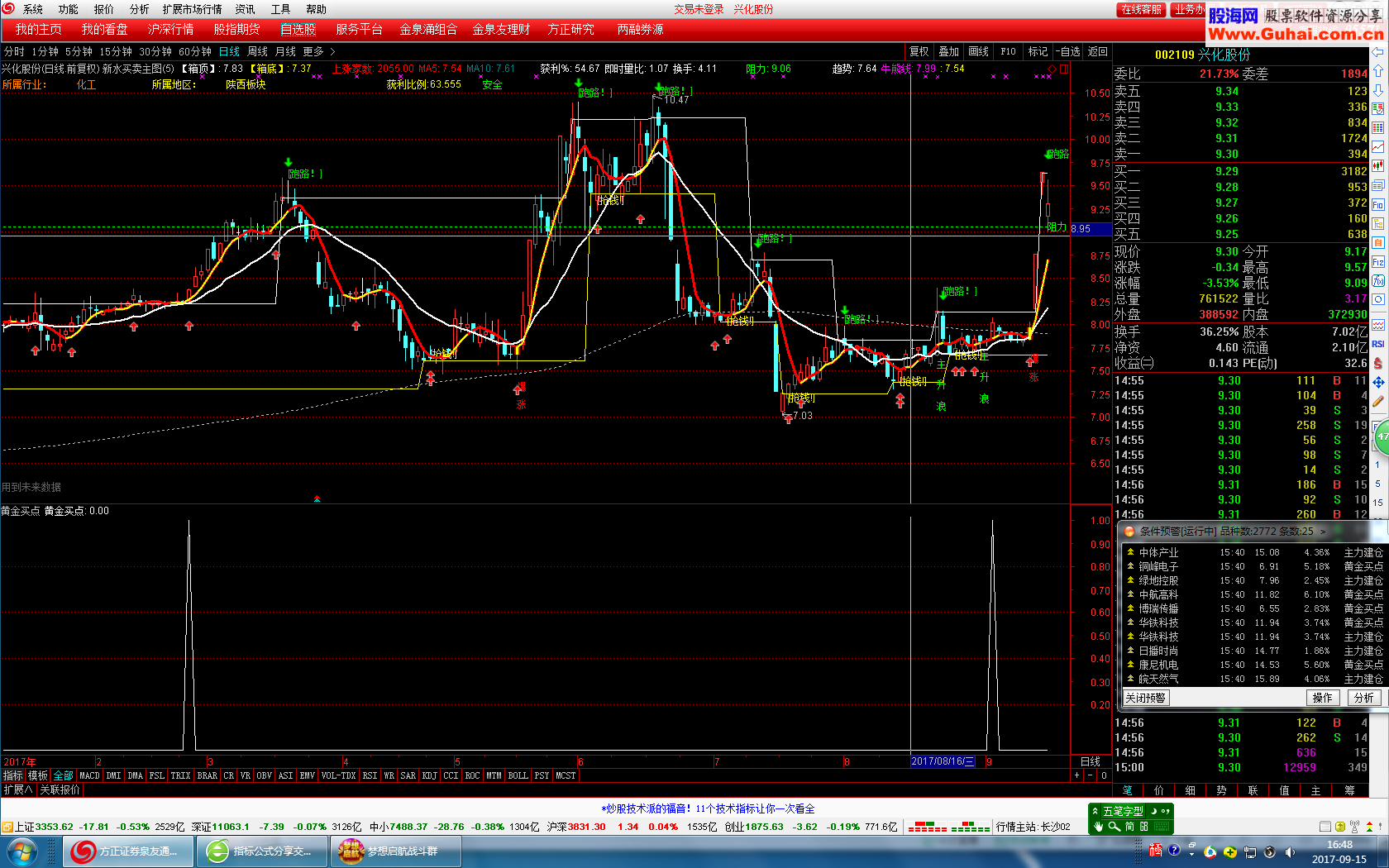 通达信黄金买点（指标副图/选股贴图）加密