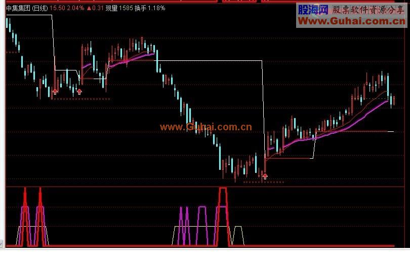 通达信倾家荡产买底部公式 源码